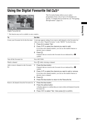 Page 2121 GB
Watching TV
Using the Digital Favourite list * 
The Favourite feature allows you to select 
programmes from a list of up to 20 channels you 
specify. To display the Favourite list, see “Navigating 
through menus” (page 23).
* This function may not be available in some countries.
Digital Favourite list
To D o  t h i s
Create your Favourite list for the first time A message appears asking if you want to add channels to the Favourite list 
when you select “Digital Favourites” in the “MENU” for the...