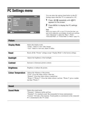 Page 4040 GB
PC Settings menu
You can select the options listed below on the PC 
Settings menu when the TV is connected to a PC.
1Press  /  repeatedly until  PC 
appears on the screen.
2Press MENU to display the PC settings 
menu.
Note
When you connect a PC to your TV for the first time, you 
may need to adjust the screen display. In such cases, perform 
“Auto Adjustment” or adjust the “Phase”, “Pitch”, 
“Horizontal Shift”, or “Vertical Shift” in “Others” (page 41).
Picture
Display Mode
Selects the display...