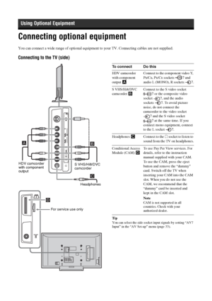 Page 4242 GB
Connecting optional equipment
Tip
You can select the side socket input signals by setting “AV7 
Input” in the “AV Set-up” menu (page 33).
Using Optional Equipment
You can connect a wide range of optional equipment to your TV. Connecting cables are not supplied.
Connecting to the TV (side)
S VHS/Hi8/DVC 
camcorder
Headphones HDV camcorder 
with component 
output
For service use only
To connect Do this
HDV camcorder 
with component 
output AConnect to the component video Y, 
P
B/CB, PR/CR sockets  7...