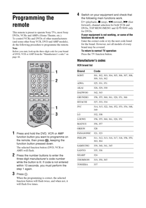 Page 4444 GB
Programming the 
remote
This remote is preset to operate Sony TVs, most Sony 
DVDs, VCRs and AMPs (Home Theatre, etc.).
To control VCRs and DVDs of other manufacturers 
(and some other Sony VCR, DVD and AMP models), 
do the following procedure to programme the remote.
Note
Before you start, look up the three-digit code for your brand 
of DVD, VCR or AMP from the “Manufacturer’s codes” on 
page 44.
1Press and hold the DVD, VCR or AMP 
function button you want to programme on 
the remote, then press...