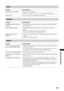 Page 4949 GB
Additional Information
Sound
Problem Cause/Remedy
No sound, but good picture Press 2 +/– or % (Mute).
 Check that “Speaker” is set to “On” in the “Set-up” menu (page 32).
Noisy sound See “Picture noise” causes/remedies on page 48.
Channels
Problem Cause/Remedy
The desired channel cannot be 
selected Switch between digital and analogue mode and select the desired digital/
analogue channel.
Some channels are blank Scrambled/Subscription only channel. Subscribe to the Pay Per View 
service.
 Channel...