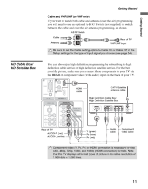 Page 11Getting Started
11
Getting StartedCable and VHF/UHF (or VHF only)
If you want to watch both cable and antenna (over-the-air) programming, 
you will need to use an optional A-B RF Switch (not supplied) to switch 
between the cable and over-the air antenna programming, as shown.
HD Cable Box/
HD Satellite BoxYou can also enjoy high definition programming by subscribing to high 
definition cable service or high definition satellite service. For the best 
possible picture, make sure you connect these...