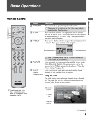 Page 1919
Basic Operations
Basic Operations
Remote Control
ButtonDescription
1TV/VIDEOPress repeatedly to cycle through the video inputs.
See page 32 on setting up the video input labels, 
including the Skip function.
2SLEEPPress repeatedly until the TV displays the time in minutes 
(Off, 15, 30, 45, 60, 90 or 120) that you want the TV to remain 
on before shutting off. To cancel Sleep Timer, press SLEEP 
repeatedly until Off appears.
3FREEZEPress once to display a frozen image of the current program in 
a...