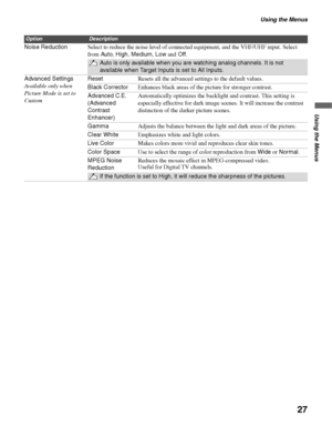 Page 27Using the Menus
27
Using the Menus
Noise ReductionSelect to reduce the noise level of connected equipment, and the VHF/UHF input. Select 
from Auto, High, Medium, Low and Off.
Auto is only available when you are watching analog channels. It is not 
available when Target Inputs is set to All Inputs.
Advanced Settings
Available only when 
Picture Mode is set to 
CustomResetResets all the advanced settings to the default values.
Black CorrectorEnhances black areas of the picture for stronger contrast....