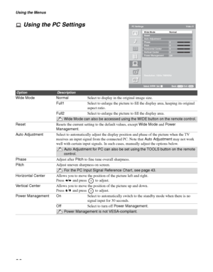 Page 36Using the Menus
36
Using the PC Settings
OptionDescription
Wide Mode NormalSelect to display in the original image size.
Full1Select to enlarge the picture to fill the display area, keeping its original 
aspect ratio.
Full2Select to enlarge the picture to fill the display area.
Wide Mode can also be accessed using the WIDE button on the remote control.
ResetResets the current setting to the default values, except Wide Mode and Power 
Management.
Auto AdjustmentSelect to automatically adjust the display...