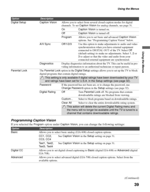Page 39Using the Menus
39
Using the Menus
Programming Caption Vision
If you selected the Program option under Caption Vision, you can change the following settings:
OptionDescription
Digital Setup  Caption VisionAllows you to select from several closed-caption modes for digital 
channels. To set Caption Vision for analog channels, see page 31.
On Caption Vision is turned on.
Off Caption Vision is turned off. 
ProgramAllows you to set basic and advanced Caption Vision 
options. See “Programming Caption Vision”...