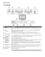 Page 22Basic Operations
22
TV Controls 
0
PIC OFF/TIMERSTANDBYPOWER
TV/VIDEOVOLUME
MENU
CHANNELPOWER
12 3 4 5
ItemDescription
1MENUPress to display MENU with TV functions and settings (see “Overview of MENU” on page 
23).
2
TV/VIDEOPress to cycle through the video inputs. If you set a certain input to Skip in Label Video 
Inputs, then the input will not appear. 
In the MENU screen, this button   serves to confirm the selection or setting.
3
– VOLUME +Press to adjust the volume. In the MENU screen, these buttons...