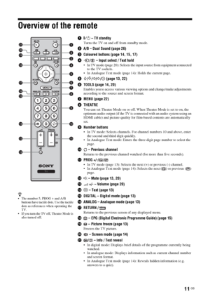 Page 1111 GB
Overview of the remote
z The number 5, PROG + and A/B 
buttons have tactile dots. Use the tactile 
dots as references when operating the 
TV.
 If you turn the TV off, Theatre Mode is 
also turned off.
1"/1 – TV standby
Turns the TV on and off from standby mode.
2A/B – Dual Sound (page 26)
3Coloured buttons (page 14, 15, 17)
4/  – Input select / Text hold
 In TV mode (page 20): Selects the input source from equipment connected 
to the TV sockets.
 In Analogue Text mode (page 14): Holds the...