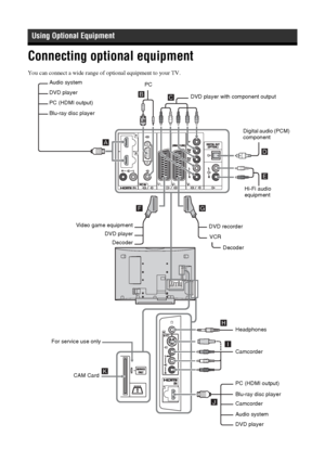 Page 1818 GB
Connecting optional equipment
You can connect a wide range of optional equipment to your TV.
Using Optional Equipment
For service use only
Camcorder Headphones DVD player with component output
Digital audio (PCM) 
component
Hi-Fi audio 
equipment
DVD recorder
Decoder VCR Video game equipment
DVD player
DecoderPC
PC (HDMI output)
Blu-ray disc player
Camcorder Audio system
PC (HDMI output)
Blu-ray disc player DVD player
Audio system
DVD player CAM Card
 