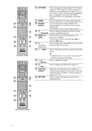 Page 12
12 GB
6OPTIONS Press to display a list that contains “Twin Picture” 
(page 22), “PIP” (page 22), “Device Control”, or 
shortcuts to some setting menus (page 26). Use 
the “Device Control” menu to operate equipment 
that is compatible with control for HDMI.
The listed options vary depending on the input 
source.
7 HOME Press to display the TV Home menu (page 25).
8 Number 
buttons In TV mode: Press to select channels. For 
channel numbers 10 and above, press the next 
digit quickly.
In Text mode: Press...