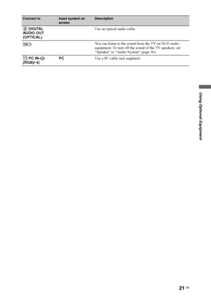 Page 21
21 GB
Using Optional Equipment
9 DIGITAL 
AUDIO OUT 
(OPTICAL) Use an optical audio cable.
0You can listen to the sound from the TV on Hi-Fi audio 
equipment. To turn off the sound of the TV speakers, set 
“Speaker” to “Audio System” (page 30).
qa  PC IN  
(RGB)/ PC
Use a PC cable (not supplied).
Connect toInput symbol on 
screenDescription
 