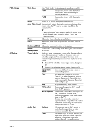 Page 30
30 GB
PC Settings Wide ModeSets “Wide Mode” for displaying pictures from your PC.
Full 1Enlarges the picture to fill the vertical 
display area, while maintaining its 
original proportion.
Full 2 Enlarges the picture to fill the display 
area.
Reset Resets all PC screen settings to factory settings.
Auto Adjustment Automatically adjusts the display position and phase of the 
picture when the TV receives an input signal from the 
connected PC.
z
 “Auto Adjustment” may not work well with certain input...