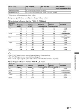 Page 37
37 GB
Additional Information
* Dimensions and mass are approximate values.
Design and specifications are subject to change without notice.
PC input signal reference chart for PC IN   (RGB) jack
~
 This TV’s PC input does not support Sync on Green or Composite Sync.
 This TV’s PC input does not support interlaced signals.
 This TV’s PC input supports signals in the above chart with a 60 Hz vertical frequency.
PC input signal reference chart for HDMI IN 1, 2, 3 jack
Supplied accessoriesSee “1: Checking...