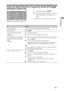 Page 17
17 GB
Watching TV
Using the Digital Electronic Programme Guide (EPG) * 
(Australian model only)
1In digital mode, press  GUIDE.
2Perform the desired operation as shown in 
the following table or displayed on the 
screen.
* This function may not be available in some regions.
Digital Electronic Programme Guide (EPG)
ToDo this
View a programme Press  F/f /G /g  to select a programme, then press  .
Turn off the EPG Press  GUIDE.
Sort programme information by 
category
– Category list
1Press the blue...