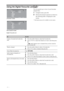 Page 18
18 GB
Using the Digital Favourite List * 
You can specify up to four of your favourite 
channel lists.
1In digital mode, press  .
2Perform the desired operation as shown in 
the following table or displayed on the 
screen.
* This function may not be available in some regions.
(New Zealand model)
Digital Favourite List
(Australian model)
ToDo this
Create a Favourite list for the first 
time1Press the yellow button to select the Favourite list.
2Press  F/f /G /g  to select the channel you want to add,...