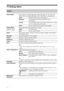 Page 26
26 GB
TV Settings Menu
Picture
Picture ModeSets a picture mode when displaying an input other than a PC. The options for 
“Picture Mode” may differ depending on the “Video/Photo” setting (page 28).
VividEnhances picture contrast and sharpness.
Standard For standard pictures. Recommended for home 
entertainment.
Cinema For viewing film-based content. Most suitable when viewing 
the TV in a theatre-like environment.
Photo Sets the optimum picture quality for photographs.
Display Mode 
(only in PC Input/...