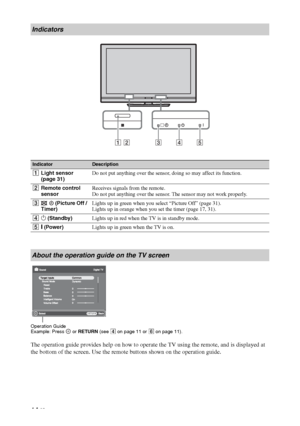 Page 1414 GB
Operation Guide
Example: Press   or RETURN (see 4 on page 11 or 6 on page 11).
The operation guide provides help on how to operate the TV using the remote, and is displayed at 
the bottom of the screen. Use the remote buttons shown on the operation guide.
Indicators
IndicatorDescription
1Light sensor 
(page 31)Do not put anything over the sensor, doing so may affect its function.
2Remote control 
sensorReceives signals from the remote.
Do not put anything over the sensor. The sensor may not work...