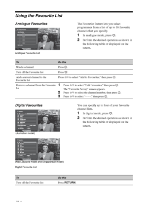 Page 1818 GB
Using the Favourite List
Analogue FavouritesThe Favourite feature lets you select 
programmes from a list of up to 16 favourite 
channels that you specify.
1In analogue mode, press  .
2Perform the desired operation as shown in 
the following table or displayed on the 
screen.
Digital FavouritesYou can specify up to four of your favourite 
channel lists.
1In digital mode, press  .
2Perform the desired operation as shown in 
the following table or displayed on the 
screen.
Analogue Favourite List...