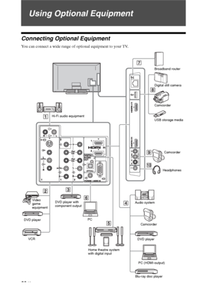 Page 2020 GB
Using Optional Equipment
Connecting Optional Equipment
You can connect a wide range of optional equipment to your TV.
Digital still camera
Camcorder USB storage media Camcorder
Headphones
DVD player
Blu-ray disc player Audio system
PC (HDMI-output) PC Hi-Fi audio equipment
Home theatre system 
with digital input Video 
game 
equipment
DVD playerDVD player with 
component output
VCRBroadband router
Camcorder
 