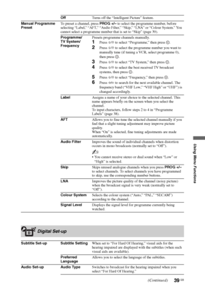 Page 3939 GB
Using Menu Functions
OffTurns off the “Intelligent Picture” feature.
Manual Programme 
PresetTo preset a channel, press PROG +/– to select the programme number, before 
selecting “Label,” “AFT,” “Audio Filter,” “Skip,” “LNA” or “Colour System.” You 
cannot select a programme number that is set to “Skip” (page 39).
Programme/
TV System/
FrequencyPresets programme channels manually.
1Press F/f to select “Programme,” then press  .
2Press F/f to select the programme number you want to 
manually tune...