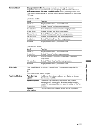 Page 4141 GB
Using Menu Functions
Parental Lock Singaporean model: Sets an age restriction to viewing. To view any 
programme rated for ages above the age you specify, enter the correct PIN code.
Australian model and New Zealand model: Sets a parental guidance level. 
Programmes that exceed the set level can only be watched after entering the correct 
PIN code.
PIN CodeEnter your PIN code to activate “Parental Lock.” You can also change the PIN 
code.
z
 PIN code 9999 is always accepted.
Technical Set-up Auto...