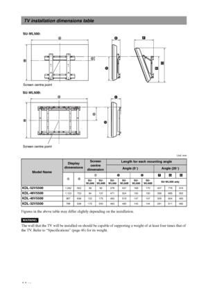 Page 4444 GB
Unit: mm
Figures in the above table may differ slightly depending on the installation.
The wall that the TV will be installed on should be capable of supporting a weight of at least four times that of 
the TV. Refer to “Specifications” (page 46) for its weight.
TV installation dimensions table
Model Name
Display 
dimensionsScreen 
centre 
dimensionLength for each mounting angle
Angle (0°)Angle (20°)
ABCDEFGH
SU-
WL500SU-
WL50BSU-
WL500SU-
WL50BSU-
WL500SU-
WL50BSU-WL500 only
KDL-52V55001,262 822 39...