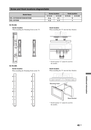 Page 4545 GB
Additional Information
Screw and Hook locations diagram/table
Model NameScrew locationHook location
SU-WL500 SU-WL50B SU-WL500 SU-WL50B
KDL-52V5500/46V5500/40V5500 d, g d, i b
KDL-32V5500 e, g e, h c
Screw location
When installing the Mounting Hook on the TV.Hook location
When installing the TV onto the Base Bracket.
b a*
c
abccba
SU-WL500: 
Screw location SU-WL50B: 
When installing the Mounting Hook on the TV.
b a*
c Hook location
When installing the TV onto the Base Bracket.
Mounting Hook
Base...