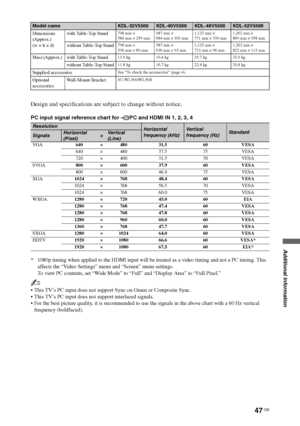 Page 47
47 GB
Additional Information
Design and specifications are subject to change without notice.
PC input signal reference chart for  PC and HDMI IN 1, 2, 3, 4 
* 1080p timing when applied to the HDMI input will be treated as a video timing and not a PC timing. This affects the “Video Settings” menu and “Screen” menu settings. 
To view PC contents, set “Wide Mode” to “Full” and “Display Area” to “Full Pixel.”
~
 This TV’s PC input does not support Sync on Green or Composite Sync.
 This TV’s PC input does...