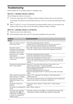 Page 4848 GB
Troubleshooting
Check whether the 1 (standby) indicator is flashing in red.
When the 1 (standby) indicator is flashing
The self-diagnosis function is activated. 
1Count how many times the 1 (standby) indicator flashes between each two second break.
For example, the indicator may flash three times, go off for two seconds, then flash again three 
times.
2Press 1 on the TV to turn it off, disconnect the mains lead/AC power cord, and inform your 
dealer or Sony service centre of how the indicator...