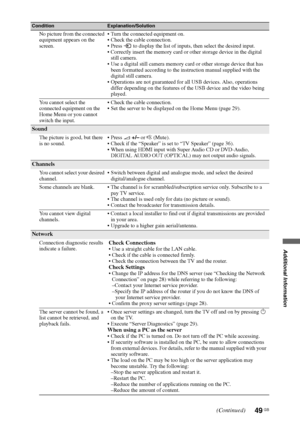 Page 4949 GB
Additional Information
No picture from the connected 
equipment appears on the 
screen. Turn the connected equipment on.
 Check the cable connection.
 Press   to display the list of inputs, then select the desired input.
 Correctly insert the memory card or other storage device in the digital 
still camera.
 Use a digital still camera memory card or other storage device that has 
been formatted according to the instruction manual supplied with the 
digital still camera.
 Operations are not...