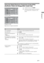 Page 1717 GB
Watching TV
Using the Digital Electronic Programme Guide (EPG) 
(Australian model and Singaporean model only)
1In digital mode, press GUIDE.
2Perform the desired operation as shown in 
the following table or displayed on the 
screen.
All Categories
Previous Next 30 min view Category
(Singaporean model)
Digital Electronic Programme Guide (EPG)(Australian model)
ToDo this
View a programme Press F/f/G/g to select a programme, then press  .
Turn off the EPG Press GUIDE.
Sort programme information by...