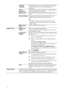 Page 40
40 GB
Preferred 
LanguageSets the language to be used for a programme. Some digital 
channels may broadcast several audio languages for a 
programme.
Audio 
Description Provides audio description (narration) of visual information, 
when such information is available.
Mixing Level Adjusts the TV main audio and Audio Description output 
levels.
Dynamic Range Compensates for differences in the audio level between 
different channels (only for Dolby Digital audio).
~
• The function may have no effect or the...
