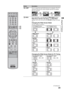 Page 2323
Using the TV Features
wsJUMPPress to jump back and forth between two channels. The TV 
alternates between the current channel and the last channel 
that was selected.
wdWIDEPress repeatedly to step through the Wide Mode settings: 
Wide Zoom, Normal, Full, Zoom. The Wide Mode 
settings can be also accessed in the Screen settings (see page 
37).
Changing the Wide Screen Mode 
(For PC timing, see below)
Changing the Wide Screen Mode for PC Timing
ButtonDescription
ws
wd
JUMPJUMP
4:3 Original source...