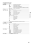 Page 4343
Using the Menus
Custom Rating System Chart
For Country selection of U.S.A.:
For Country selection of Canada:
Movie Rating GAll children and general audience
PGParental guidance suggested
PG-13Parental guidance for children under 13
RRestricted viewing, parental guidance is suggested for ages under 17
NC-17 and XNo one 17 or under allowed
TV Rating
Block programs by their 
rating, content or bothAge-Based Ratings
TV-YAll children
TV-Y7Directed to children age 7 and older
TV-GGeneral audience...