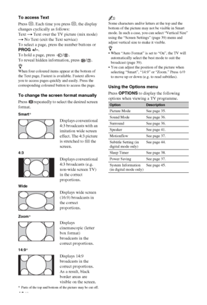 Page 1616 GB
To access Text
Press /. Each time you press /, the display 
changes cyclically as follows:
Text t Text over the TV picture (mix mode) 
t No Text (exit the Text service)
To select a page, press the number buttons or 
PROG +/–.
To hold a page, press  / .
To reveal hidden information, press  / .
z
When four coloured items appear at the bottom of 
the Text page, Fastext is available. Fastext allows 
you to access pages quickly and easily. Press the 
corresponding coloured button to access the page.
To...