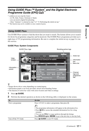 Page 1717 GB
Watching TV
Using GUIDE Plus+™ System* and the Digital Electronic 
Programme Guide (EPG) **
* condition you can setup this feature:
– in UK, Italy, France, Germany or Spain.
– you can receive digital broadcasting.
– when “Antenna” is selected in step 7 of “ 5: Performing the initial set-up.”
** This function may not be available in some countries/regions.
Use GUIDE Plus+ system to find the show that you want to watch. The feature allows you to search 
for shows by programme categories and by...