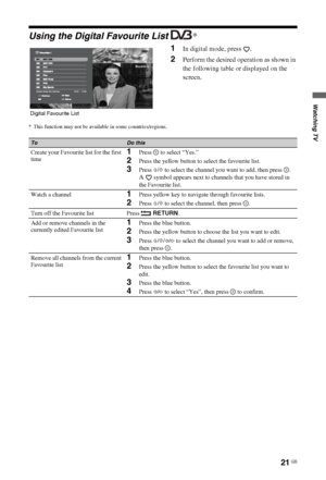 Page 2121 GB
Watching TV
Using the Digital Favourite List *
1In digital mode, press  .
2Perform the desired operation as shown in 
the following table or displayed on the 
screen.
* This function may not be available in some countries/regions.
Digital Favourite List
Homes Under the Hammer                           10:30  -  11:00
ToDo this
Create your Favourite list for the first 
time1Press   to select “Yes.”
2Press the yellow button to select the favourite list. 
3Press F/f to select the channel you want to...