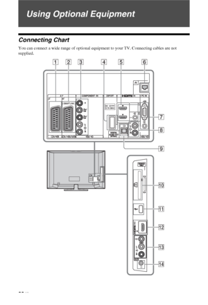 Page 2222 GB
Using Optional Equipment
Connecting Chart
You can connect a wide range of optional equipment to your TV. Connecting cables are not 
supplied.
( SMARTLINK )
A VDMPORTPC IN
1
2
12COMPONENT  ININ
IN3
123 4 5 6
7
8
9
0
qa
qs
qd
qf
DC  5V0.7A MAX
 