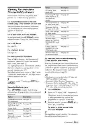 Page 2525 GB
Using Optional Equipment
Viewing Pictures from 
Connected Equipment
Switch on the connected equipment, then 
perform one of the following operation.
For equipment connected to the scart 
sockets using a fully-wired 21-pin scart lead
Start playback on the connected equipment.
The picture from the connected equipment 
appears on the screen.
For an auto-tuned VCR/ DVD recorder
In analogue mode, press PROG +/–, or the 
number buttons, to select the video channel.
For a USB device
See page 26. 
For a...
