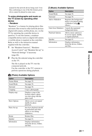 Page 3131 GB
Using Network Features
manual for the network device being used. Even 
files conforming to one of the file formats given 
above cannot be played in some cases.
To enjoy photographs and music on 
the TV screen by operating other 
device
– Renderer
“Renderer” is a feature for playing photo files 
and music files stored in other network devices 
(digital still camera, mobile phone, etc.) on the 
TV by operating the controller device in 
question. To use this feature, a renderer-
compatible device such...