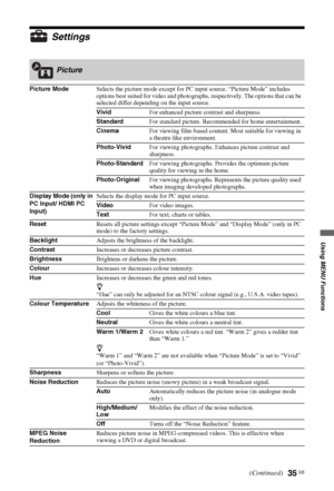 Page 3535 GB
Using MENU Functions
Settings
Picture
Picture ModeSelects the picture mode except for PC input source. “Picture Mode” includes 
options best suited for video and photographs, respectively. The options that can be 
selected differ depending on the input source.
VividFor enhanced picture contrast and sharpness.
StandardFor standard picture. Recommended for home entertainment.
CinemaFor viewing film-based content. Most suitable for viewing in 
a theatre-like environment.
Photo-VividFor viewing...