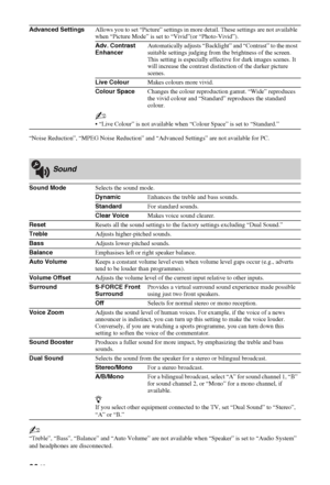 Page 3636 GB
“Noise Reduction”, “MPEG Noise Reduction” and “Advanced Settings” are not available for PC.
~
“Treble”, “Bass”, “Balance” and “Auto Volume” are not available when “Speaker” is set to “Audio System” 
and headphones are disconnected. Advanced SettingsAllows you to set “Picture” settings in more detail. These settings are not available 
when “Picture Mode” is set to “Vivid”(or “Photo-Vivid”).
Adv. Contrast 
EnhancerAutomatically adjusts “Backlight” and “Contrast” to the most 
suitable settings judging...