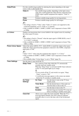 Page 3838 GB
Video/PhotoProvides suitable image quality by selecting the option depending on the input 
source (video or photograph data).
Video-ASets suitable image quality, depending on the input source, 
video data or photograph data when directly connecting Sony 
HDMI output-capable equipment that supports “Video-A” 
mode.
VideoProduces suitable image quality for moving pictures.
PhotoProduces suitable image quality for still images.
~
 The setting is fixed to “Video” when “Video-A” mode is not supported on...