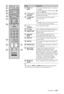 Page 1313 GB
qaPROG +/–/
/In TV mode: Selects the next (+) or previous 
(–) channel.
In Text mode (page 16): Selects the next ( ) 
or previous ( ) page.
qs (Previous 
channel)Returns to the previous channel watched (for 
more than five seconds).
qd% (Mute the 
sound)Press to mute the sound. Press again to 
restore the sound.
~
 In standby mode, if you want to turn on the 
TV without sound, press this button.
qf2 +/– 
(Volume)Press to adjust the volume.
qg/ (Text)Press to display text information (page 16)....