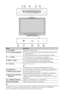 Page 1414 GB
~
 Make sure that the TV is completely turned off before unplugging the mains lead. Unplugging the mains lead 
while the TV is turned on may cause the indicator to remain lit or may cause the TV to malfunction.
 Do not put anything over the indicators as their functions may be affected.
ButtonDescription
1 (HOME)Displays the TV Home menu.
2/  (Input select/OK)In TV mode: Selects the input source from equipment connected to the 
TV sockets (page 25).
In TV menu: Selects the menu or option, and...