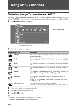 Page 3030 GB
Using Menu Functions
Navigating through TV Home Menu on XMB™
The XMB™ (XrossMediaBar) is a menu of BRAVIA features and input sources displayed on the TV 
screen. The XMB™ is an easy way to select programmes and adjust settings on your BRAVIA TV.
1Press HOME to display the XMB™.
2Press G/g to select the category.
3Press F/f to select the item, then press  .
4Follow the instructions on the screen.
5Press HOME to exit.
~
 The options you can adjust vary depending on the situation.
 Unavailable options...