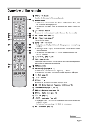 Page 1313 GB
Overview of the remote
1TV "/1 – TV standby
Switches the TV on and off from standby mode.
2Number buttons
 In TV mode: Selects channels. For channel numbers 10 and above, enter 
the second and third digit quickly.
 In Analogue Text mode: Enters the three digit page number to select the 
page.
3 – Previous channel
Returns to the previous channel watched (for more than five seconds).
4 – Screen mode (page 17)
5 – Picture freeze (page 17)
Freezes the TV picture.
6/  – Info / Text reveal
 In...