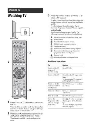 Page 1616 GB
Watching TV
1Press 1 on the TV (right side) to switch on 
the TV.
When the TV is in standby mode (the 1 (standby) 
indicator on the TV (front) is red), press TV "/1 
on the remote to switch on the TV.
2Press DIGITAL to switch to digital mode or 
ANALOG to switch to analogue mode.
The channels available vary depending on the 
mode.
3Press the number buttons or PROG +/- to 
select a TV channel.
To select channel numbers 10 and above using the 
number buttons, enter the second and third digits...