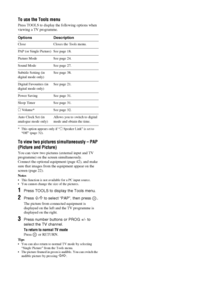 Page 1818 GB
To use the Tools menu
Press TOOLS to display the following options when 
viewing a TV programme.
* This option appears only if “i Speaker Link” is set to 
“Off” (page 32).
To view two pictures simultaneously – PAP 
(Picture and Picture)
You can view two pictures (external input and TV 
programme) on the screen simultaneously.
Connect the optional equipment (page 42), and make 
sure that images from the equipment appear on the 
screen (page 22).
Notes
 This function is not available for a PC input...