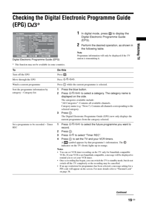 Page 1919 GB
Watching TV
Checking the Digital Electronic Programme Guide 
(EPG) * 
1In digital mode, press   to display the 
Digital Electronic Programme Guide 
(EPG).
2Perform the desired operation, as shown in 
the following table.
Note
Programme information will only be displayed if the TV 
station is transmitting it.
* This function may not be available in some countries.
Digital Electronic Programme Guide (EPG)
To D o  t h i s
Turn off the EPG Press  .
Move through the EPG Press 
F/f/G/g.
Watch a current...